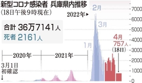 神戸新聞ＮＥＸＴ