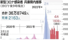 神戸新聞ＮＥＸＴ