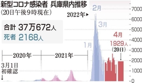 神戸新聞ＮＥＸＴ