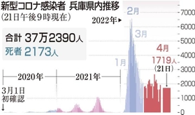 神戸新聞ＮＥＸＴ