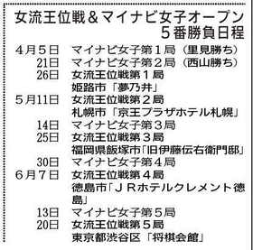 神戸新聞ＮＥＸＴ