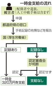 神戸新聞ＮＥＸＴ