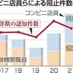 神戸新聞ＮＥＸＴ