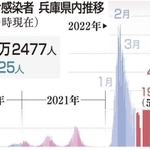 神戸新聞ＮＥＸＴ