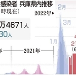 神戸新聞ＮＥＸＴ