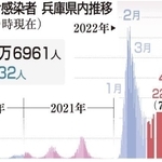 神戸新聞ＮＥＸＴ