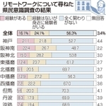 神戸新聞ＮＥＸＴ