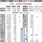 神戸新聞ＮＥＸＴ