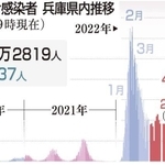 神戸新聞ＮＥＸＴ