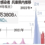 神戸新聞ＮＥＸＴ