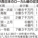神戸新聞ＮＥＸＴ