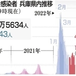神戸新聞ＮＥＸＴ