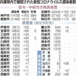 神戸新聞ＮＥＸＴ