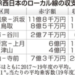 神戸新聞ＮＥＸＴ
