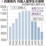 神戸新聞ＮＥＸＴ
