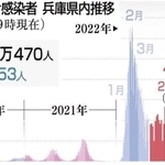 神戸新聞ＮＥＸＴ