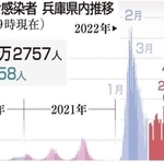 神戸新聞ＮＥＸＴ