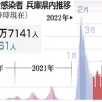 神戸新聞ＮＥＸＴ