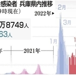 神戸新聞ＮＥＸＴ