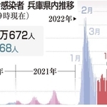 神戸新聞ＮＥＸＴ