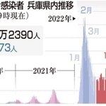 神戸新聞ＮＥＸＴ