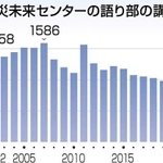 神戸新聞ＮＥＸＴ