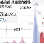 神戸新聞ＮＥＸＴ