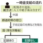 神戸新聞ＮＥＸＴ