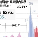 神戸新聞ＮＥＸＴ