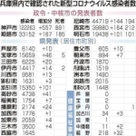 神戸新聞ＮＥＸＴ