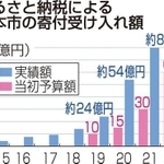 神戸新聞ＮＥＸＴ