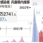 神戸新聞ＮＥＸＴ