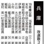 【名簿の見方】先頭行は前回２０１９年、前々回１６年の当選者の政党名を得票順に記載。続くかっこ内の漢数字は改選数、洋数字は立候補予想者数。予想者の氏名（本名の漢字書き、敬称略）に続き、２９日現在の満年齢、肩書、党派、現元新別を記載。立候補予想者は２８日現在の神戸新聞社調べ。名簿の並べ方は①参院の各党勢力②現元新③五十音－の順。自民の末松氏の〇に安は所属派閥安倍派の略称。▽党派の略称　自＝自民党、立＝立憲民主党、公＝公明党、維＝日本維新の会、共＝共産党、Ｎ＝ＮＨＫ党、諸＝諸派。１６年当選者の「お」はおおさか維新の会。