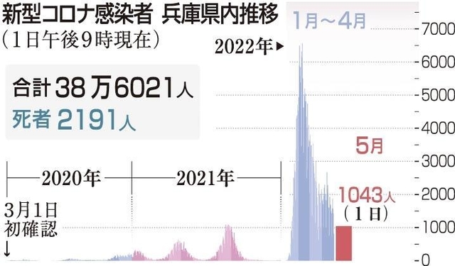 神戸新聞ＮＥＸＴ