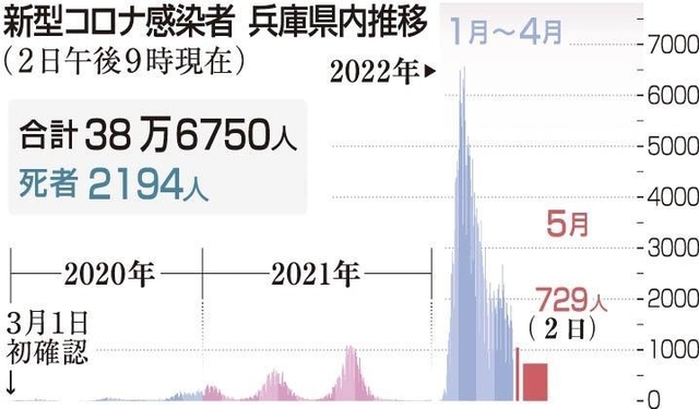 神戸新聞ＮＥＸＴ