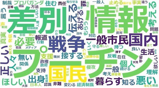 ロシア市民や日本で暮らす出身者らのために何ができるかについて、「テキストマイニング」を活用して分析した。人工知能（ＡＩ）技術で言葉の使用頻度、傾向、特徴などの有用な情報を取り出したところ、「プーチン（大統領）」という単語が最も強く出た