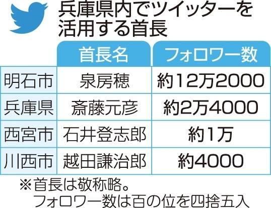 神戸新聞ＮＥＸＴ