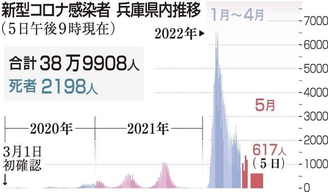 神戸新聞ＮＥＸＴ