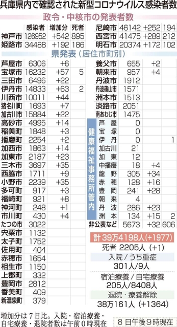 神戸新聞ＮＥＸＴ