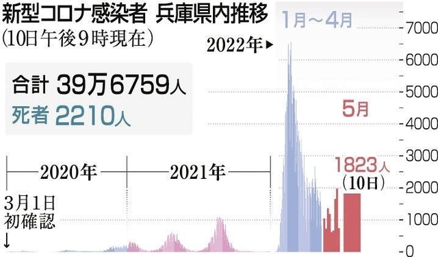 神戸新聞ＮＥＸＴ