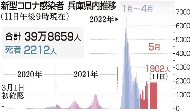 神戸新聞ＮＥＸＴ