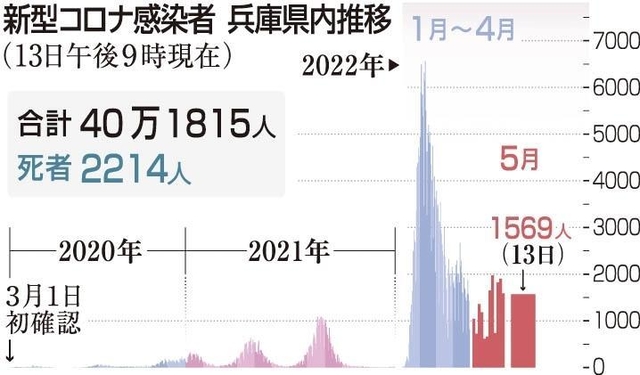 神戸新聞ＮＥＸＴ