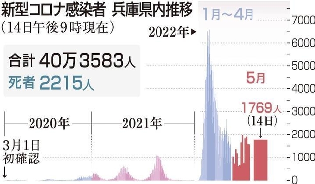 神戸新聞ＮＥＸＴ