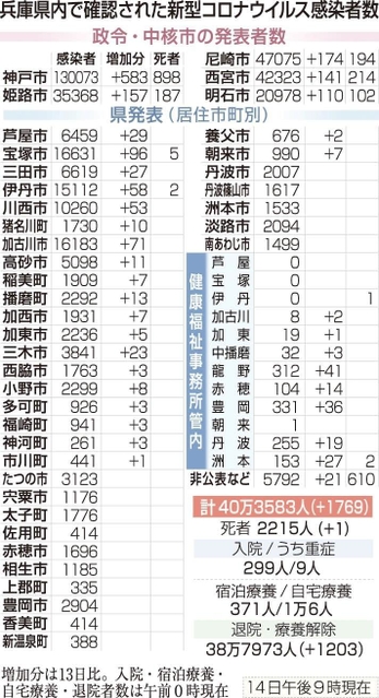 神戸新聞ＮＥＸＴ