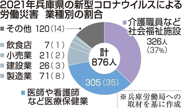 神戸新聞ＮＥＸＴ