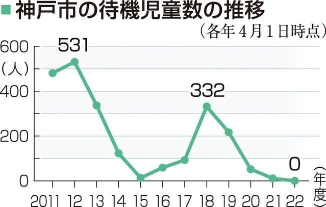 神戸新聞ＮＥＸＴ