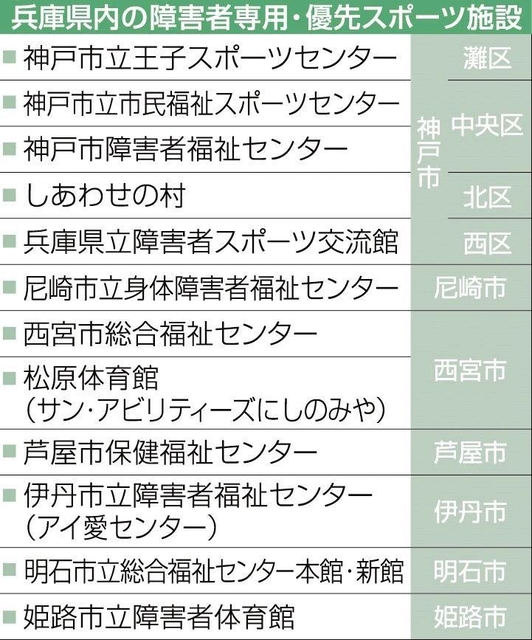 神戸新聞ＮＥＸＴ