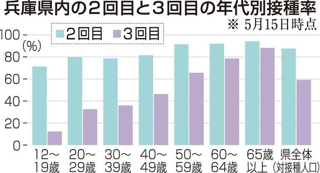 神戸新聞ＮＥＸＴ