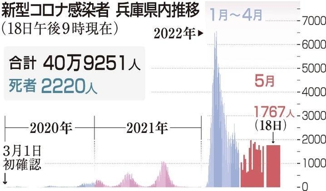 神戸新聞ＮＥＸＴ