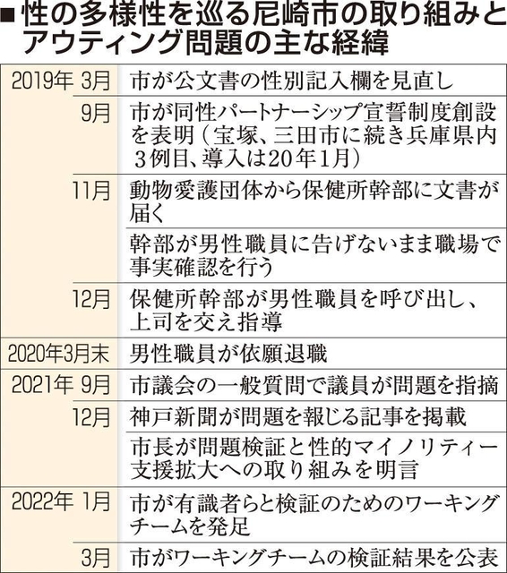 神戸新聞ＮＥＸＴ